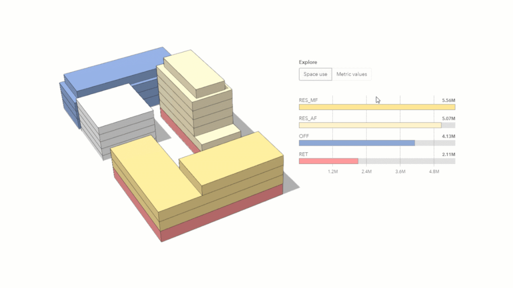 Esri Software Dashboard